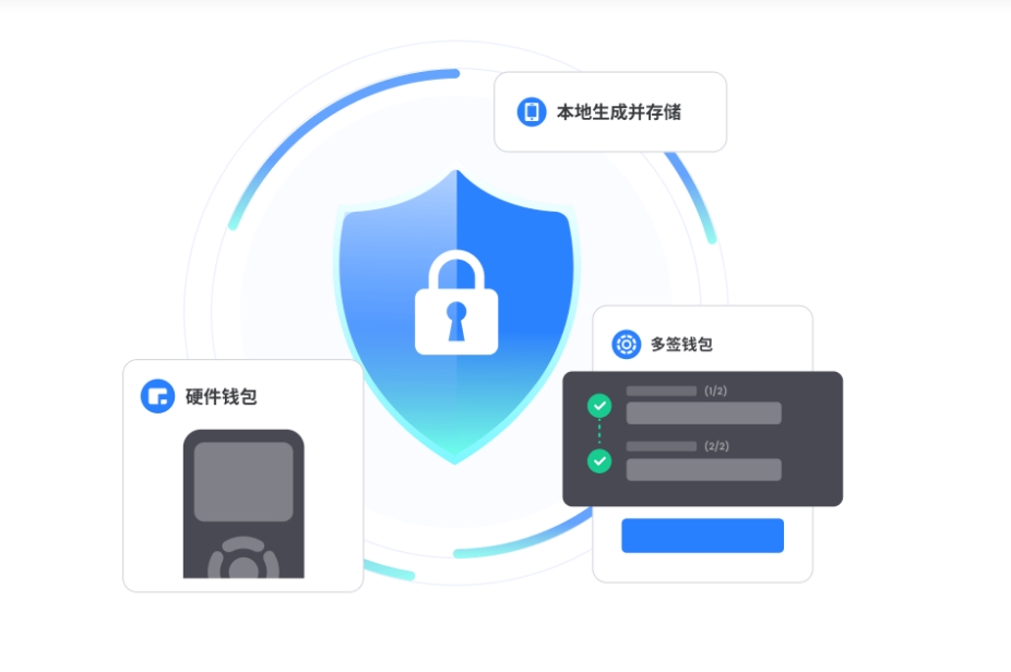 农业出产